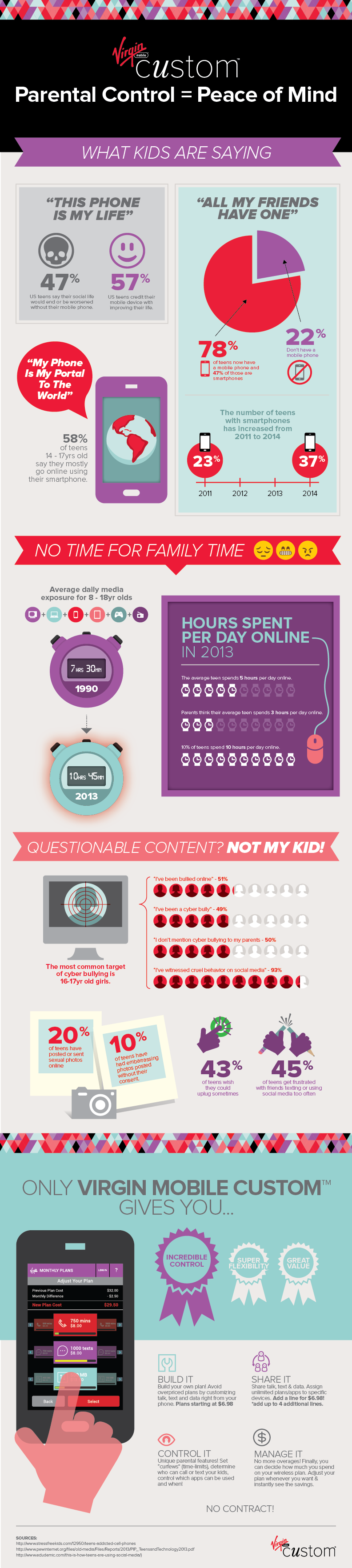 Virgin Mobile Infographic