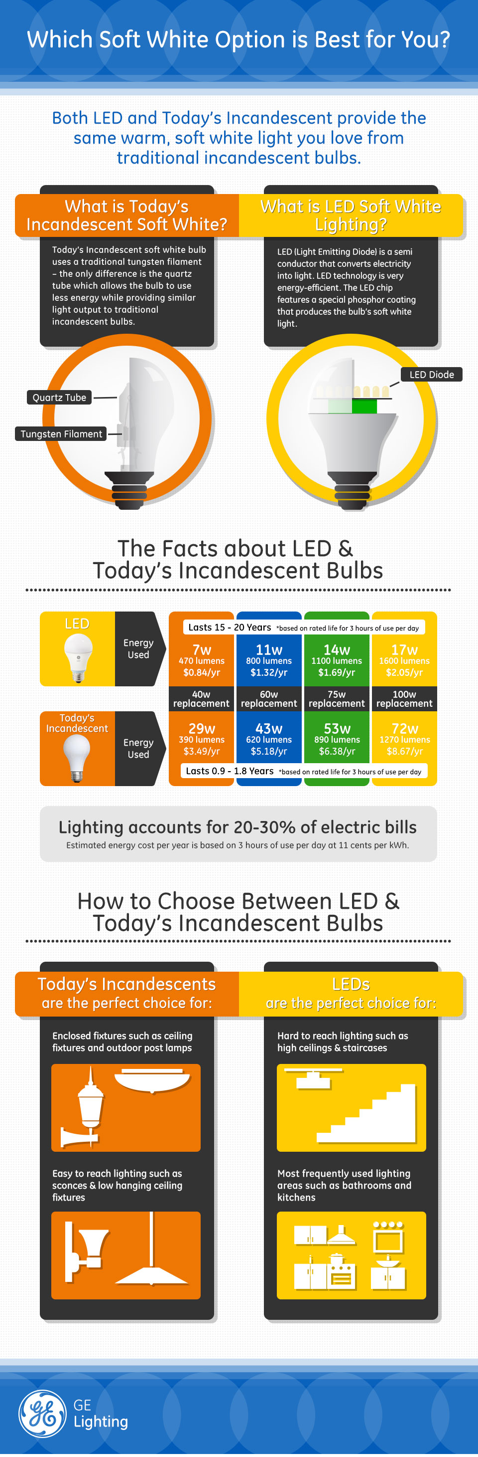 GE-Lighting-Infographic-Soft-White-Option-960x2921