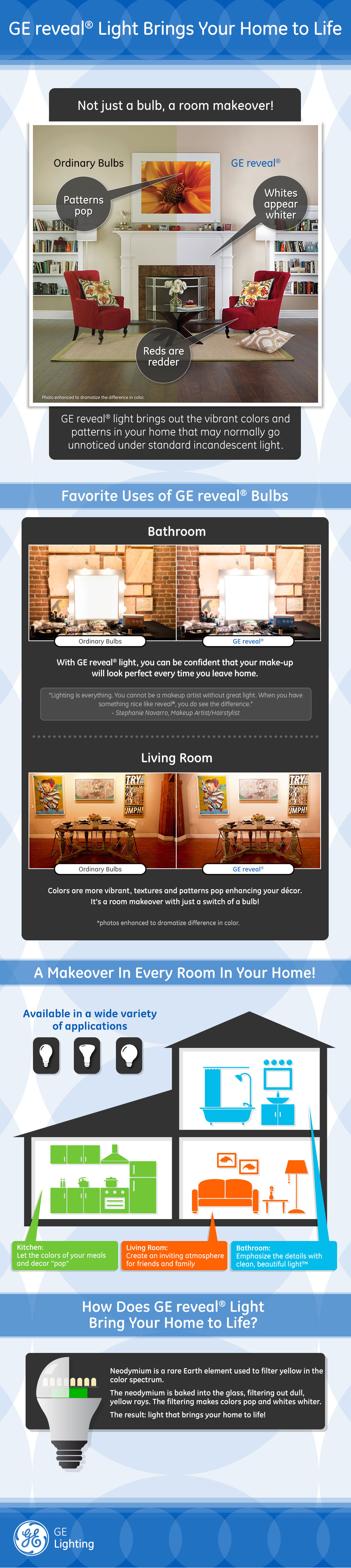 GE-Lighting-Infographic-reveal-960x4287