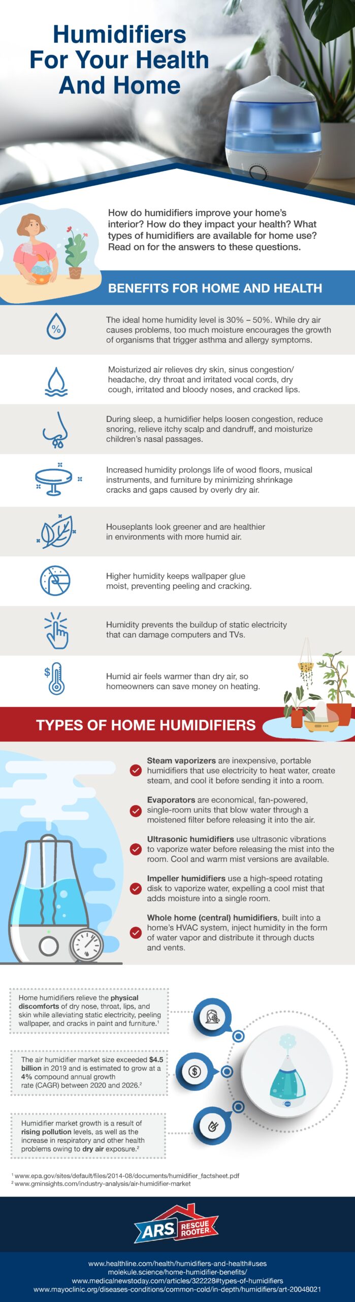 humidifiers and your home