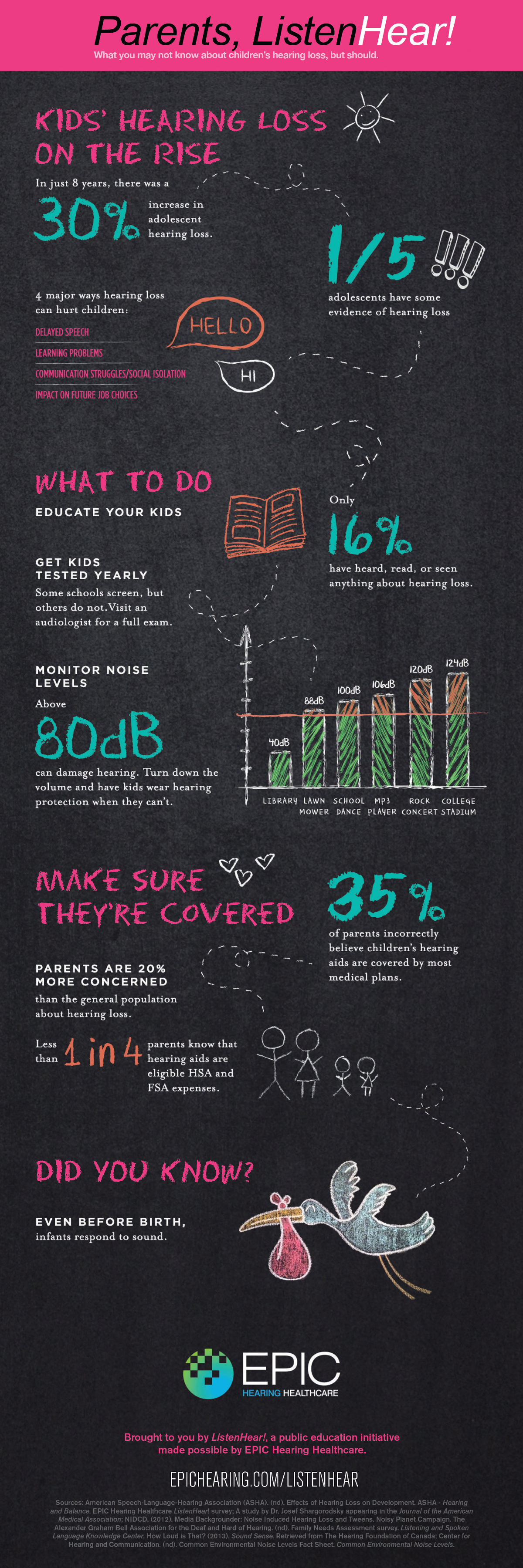 Parents - Listen Hear! Infographic on Life in a House of Testosterone