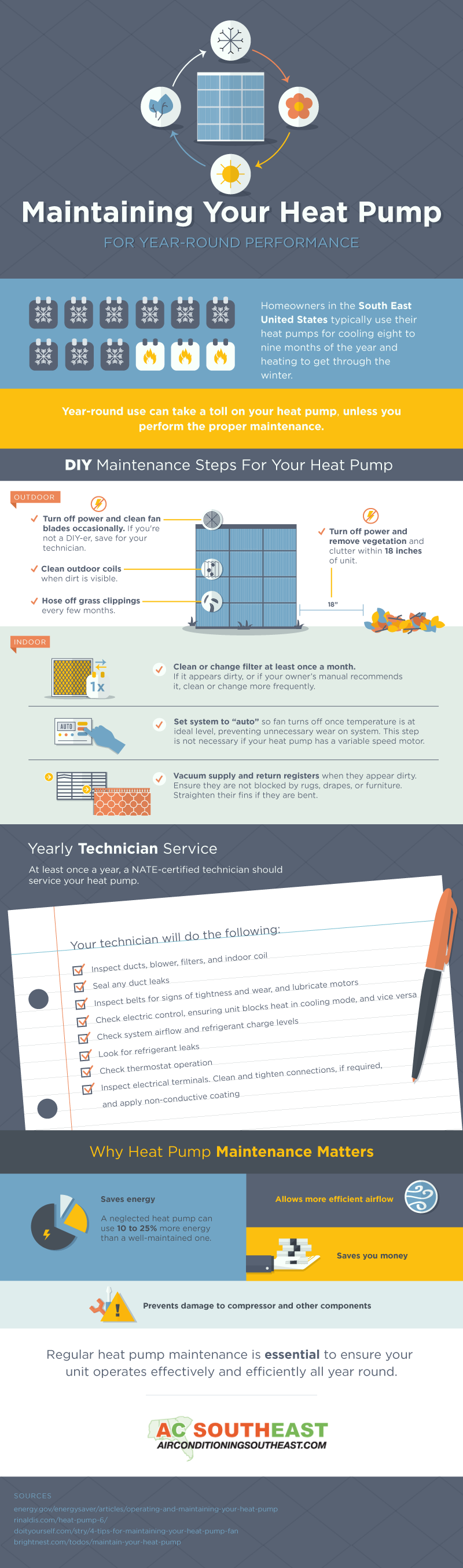 Maintaining Your Heat Pump