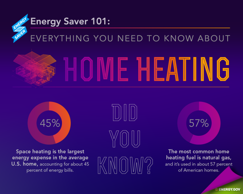 Is Your Family Making These Heating Mistakes?