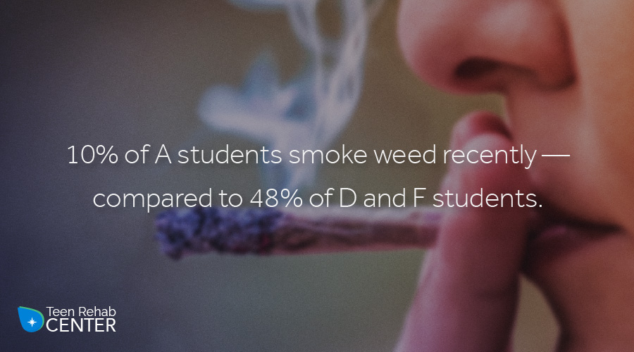 10% of "A" students smoke weed recently - compared to 48% of "D" and "F" students