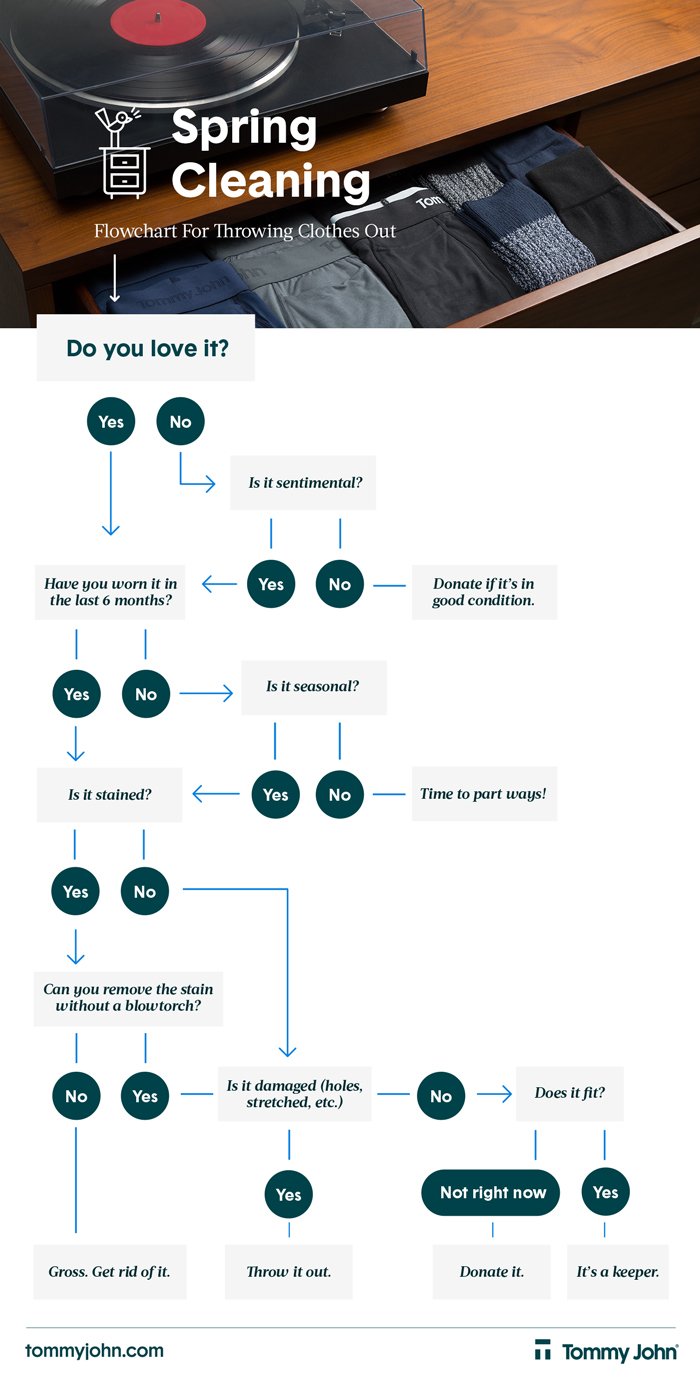 Spring Cleaning Your Closet Flowchart