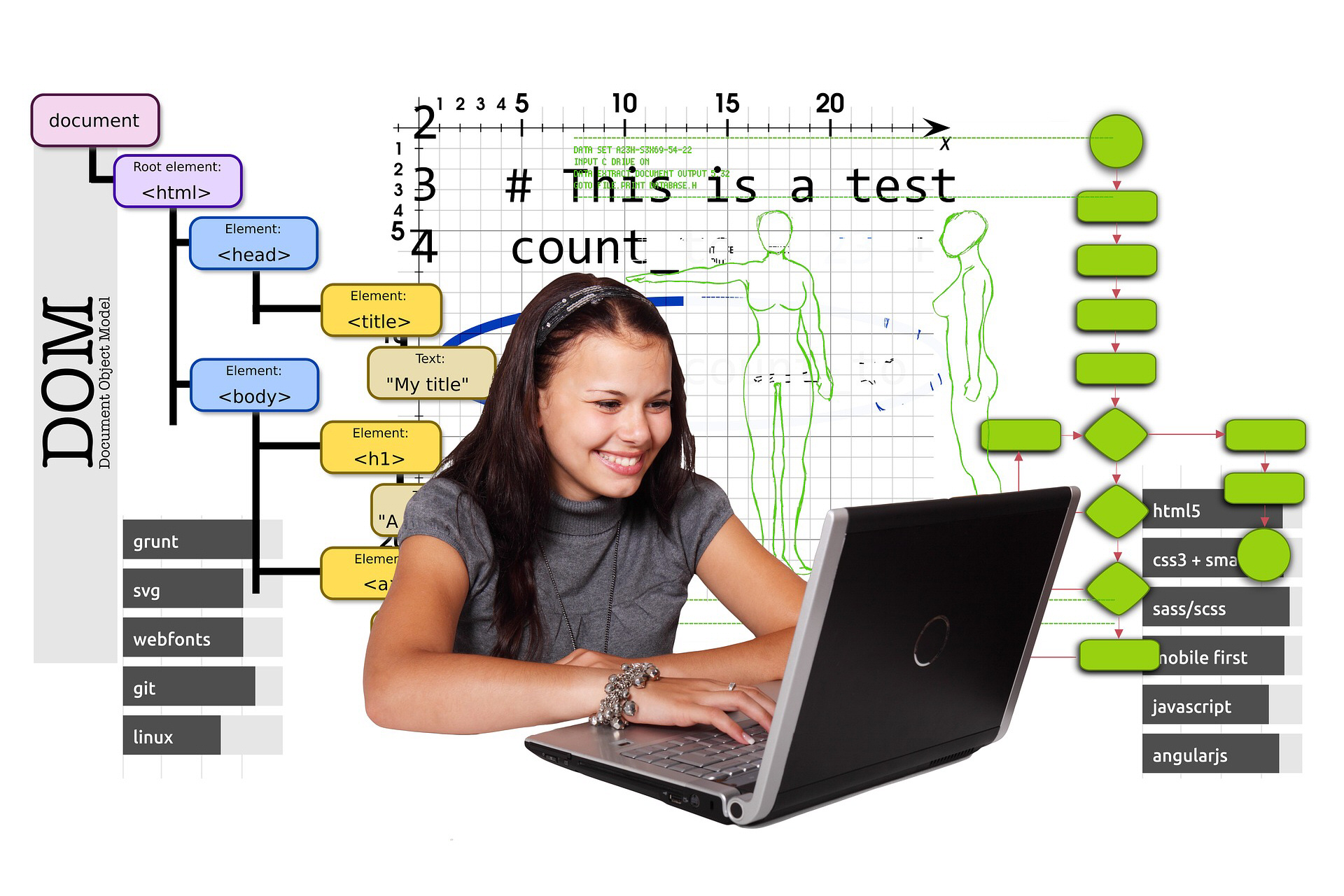 4 Ways You Can Use Technology to Teach Kids - Webquests and Submit Assignments Online