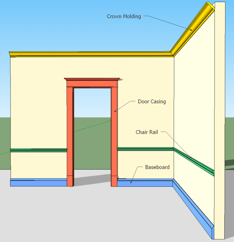 How to Clean Your Baseboards and Skirting Boards