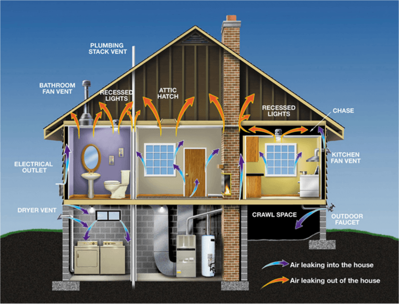 damp spaces in home