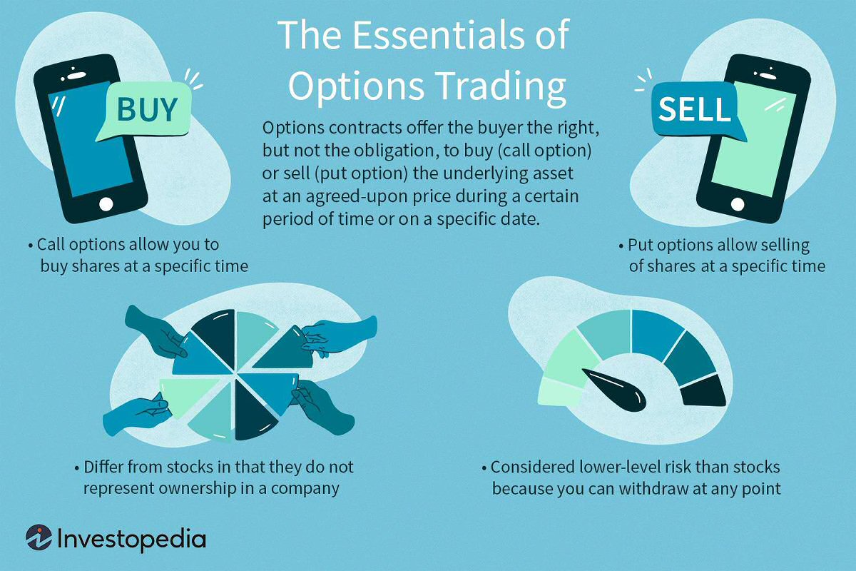 options trading basics