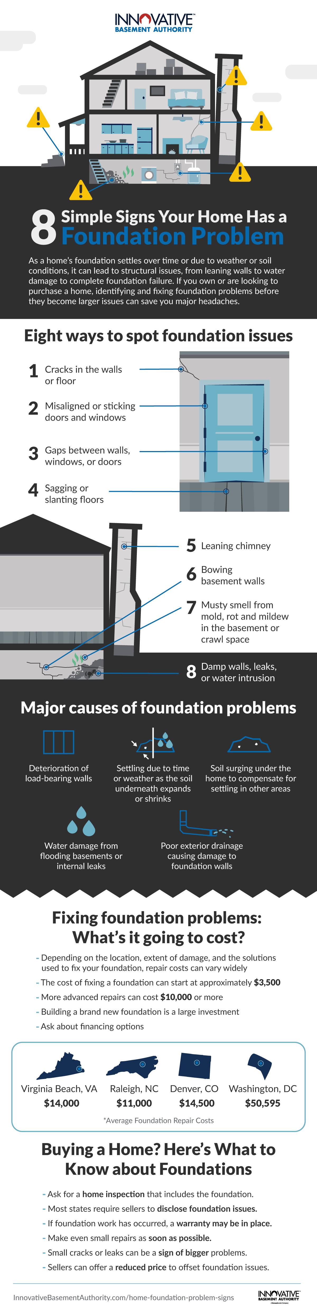 8 Simple Signs Your Home Has a Foundation Problem